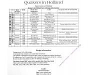 Quakers in Holland (схема)